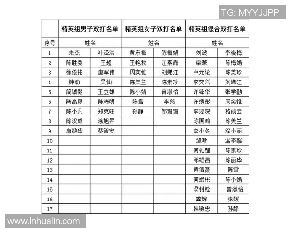 羽毛球团队协作实力榜单揭晓广州羽毛球队荣获第四名佳绩